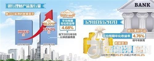 銀行理財(cái)量價(jià)齊升 未來收益形態(tài)將發(fā)生大變化