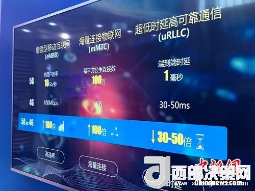 資料圖：5G的一些基本特點。<a target='_blank'  data-cke-saved-  >中新網(wǎng)</a> 吳濤 攝