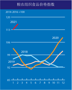 來自糧農(nóng)組織。